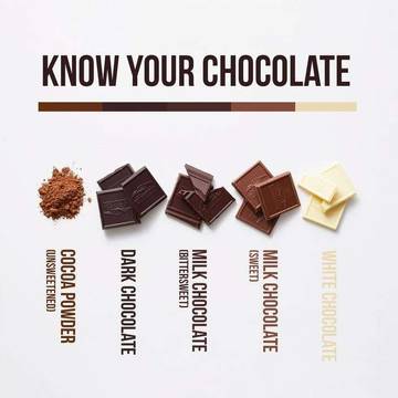 Jenis Cokelat di Dunia, dari Pahit hingga Manis